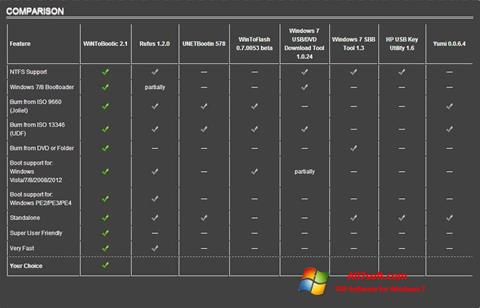 Screenshot WiNToBootic Windows 7