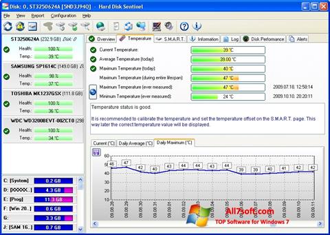 Screenshot HDD Temperature Windows 7